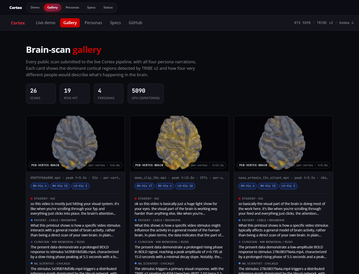 Cortex gallery cards showing 3D cortical surface previews lit by predicted BOLD activity.